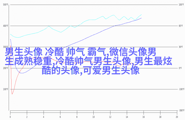 2023孤独颓废一个人的男生头像(共20张)