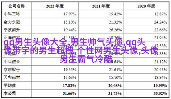 男人最招财的微信头像(共22张)