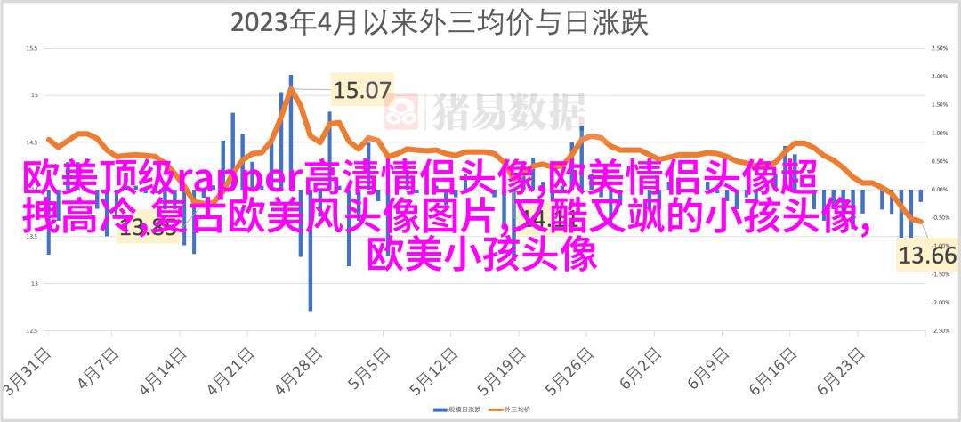 2023最火欧美情侣头像(24张)