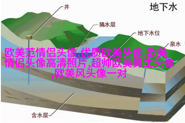 欧美头像男生霸气高冷