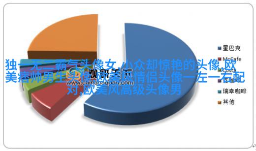 2017最火最有气质的欧美头像